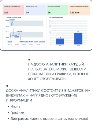 Система учета дел юриста XSUD