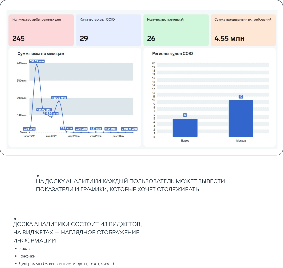 Система учета дел юриста XSUD