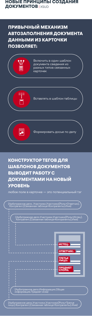 Система учета дел юриста XSUD