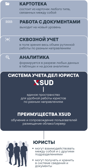 Система учета дел юриста XSUD