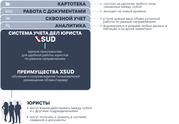 Система учета дел юриста XSUD