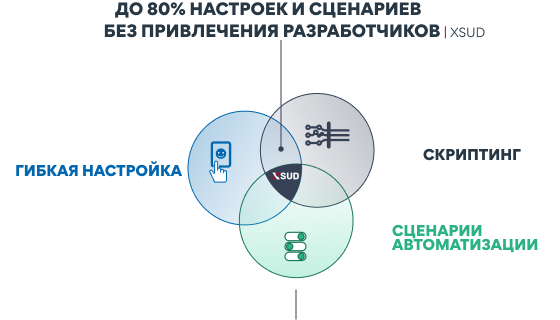 Система учета дел юриста XSUD