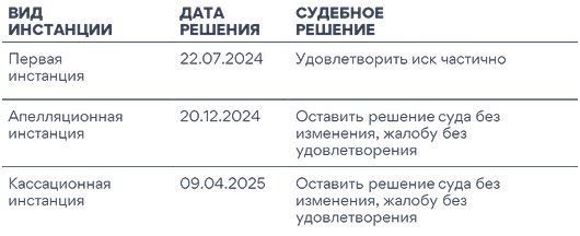 Система учета дел юриста XSUD