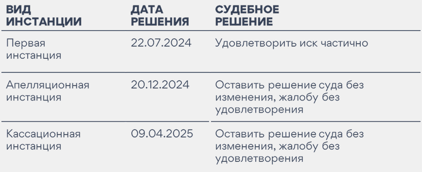 Система учета дел юриста XSUD